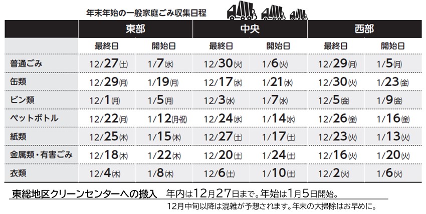 年末年始　ごみ収集日程